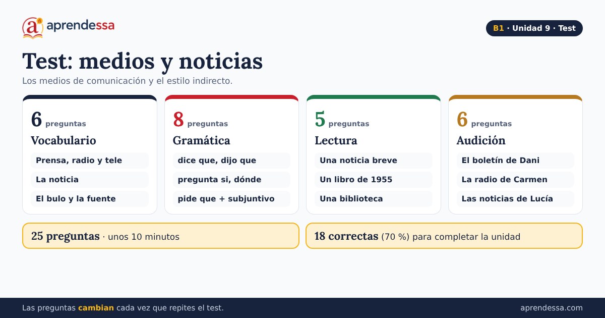 Medios y noticias: Qué entra en el test, unidad 9 de B1