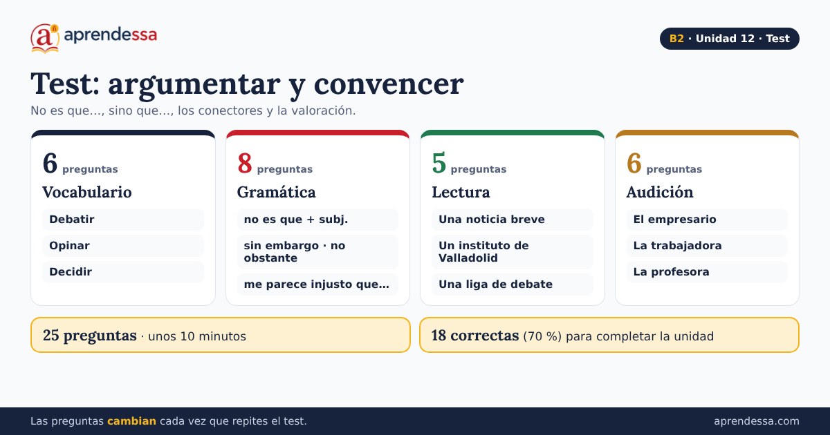 Argumentar y convencer: Qué entra en el test, unidad 12 de B2