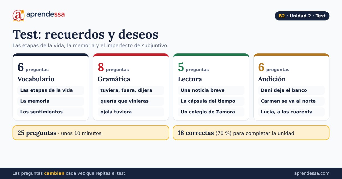 Recuerdos y deseos del pasado: Qué entra en el test, unidad 2 de B2
