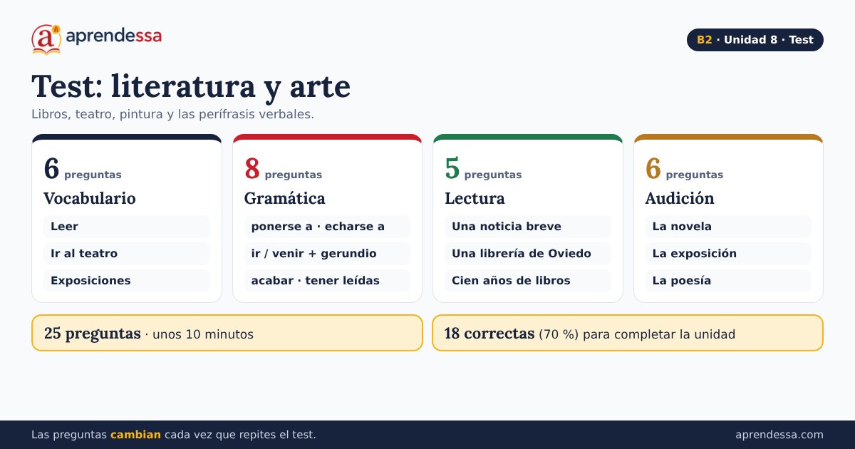 Literatura y arte: Qué entra en el test, unidad 8 de B2