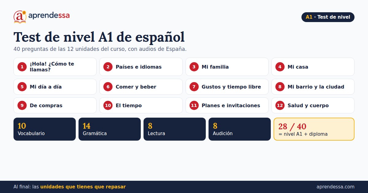 Test de nivel A1 de español: las 12 unidades del curso