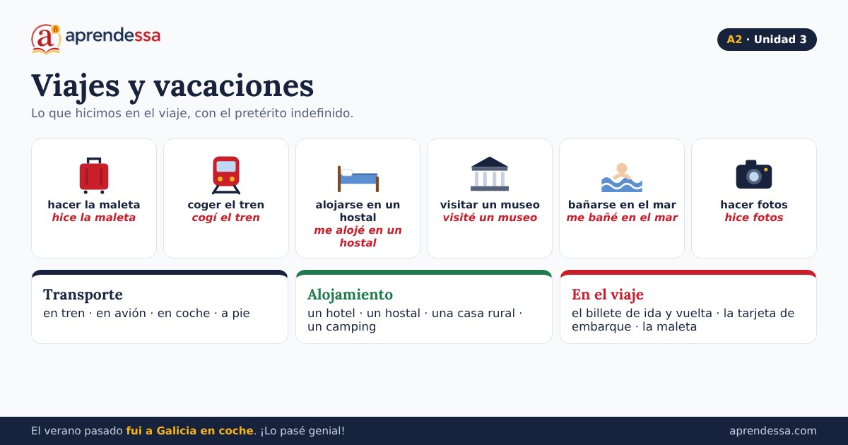 Viajes y vacaciones en español: Viajes y vacaciones, unidad 3 de A2