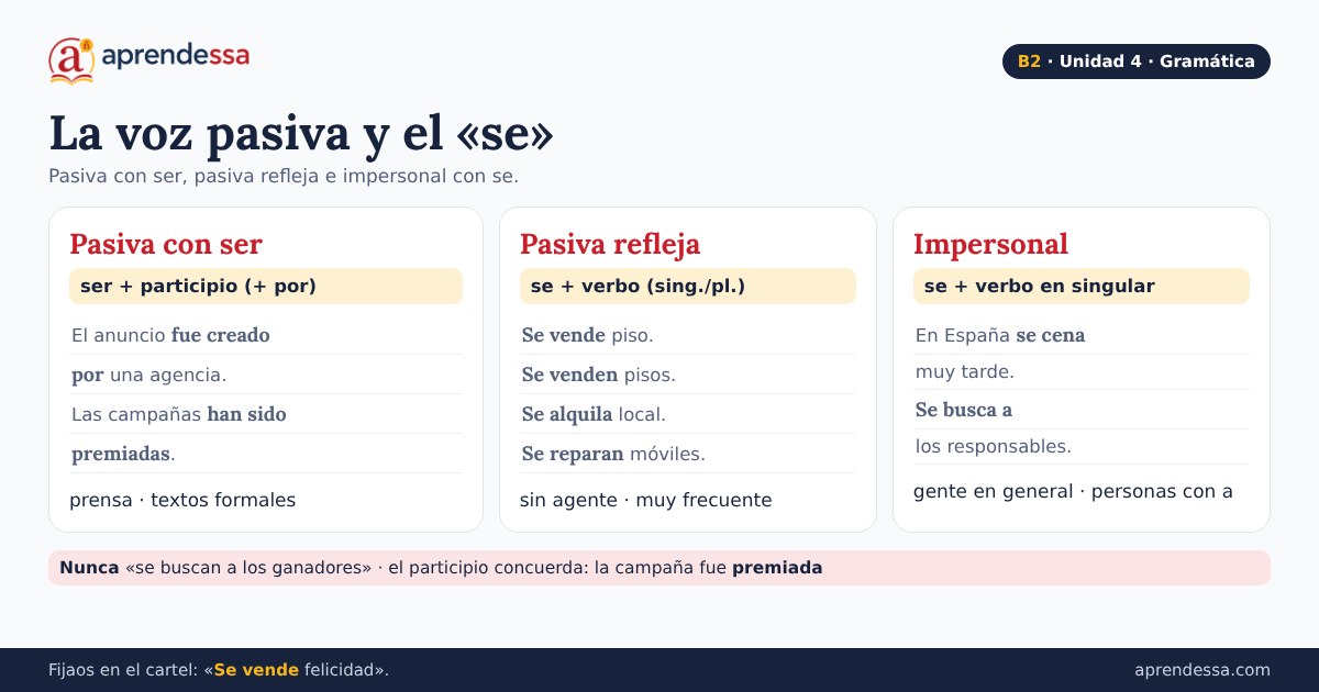 Publicidad y consumo: La voz pasiva y el se, unidad 4 de B2