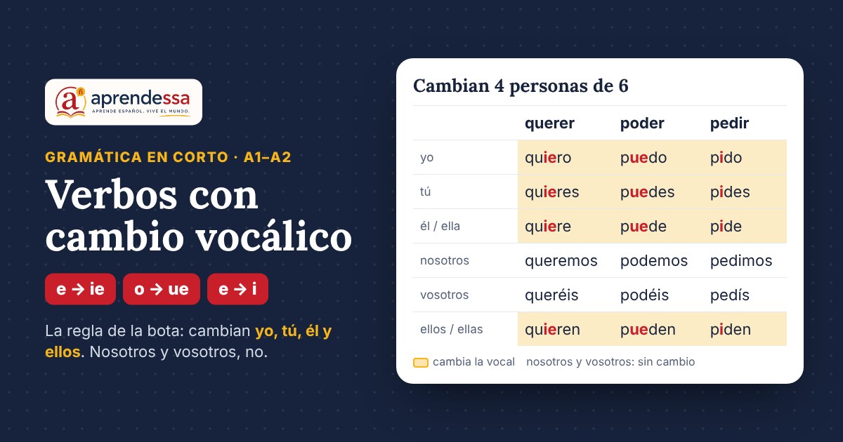 Verbos con cambio vocálico en español: la regla de la bota con querer, poder y pedir